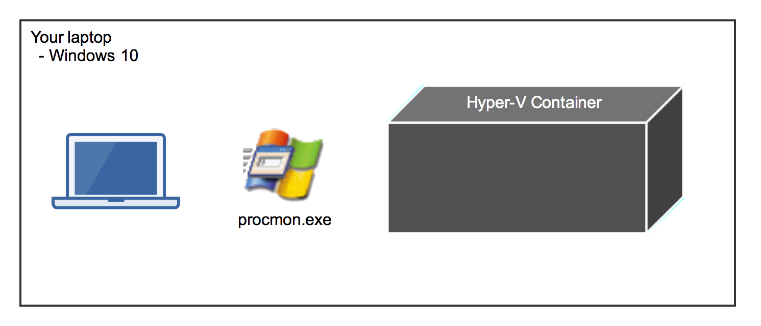 procmon_windows10_hyperv_container