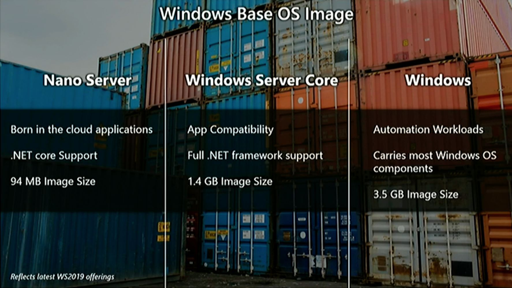 Three Windows base OS images