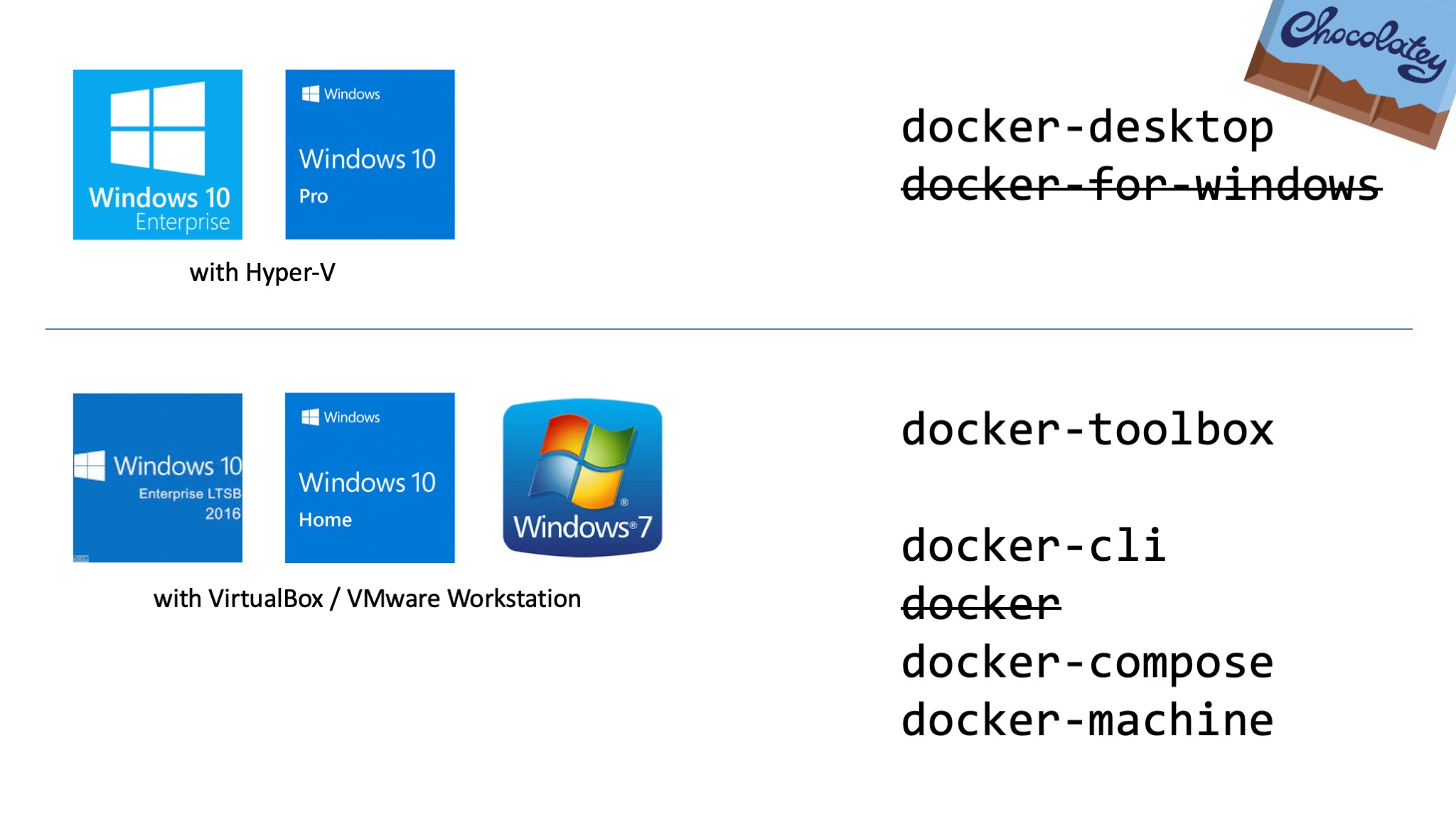 Docker Desktop Installer Exe Not Working