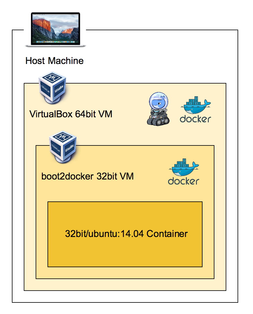 Docker 32 Bit Ubuntu