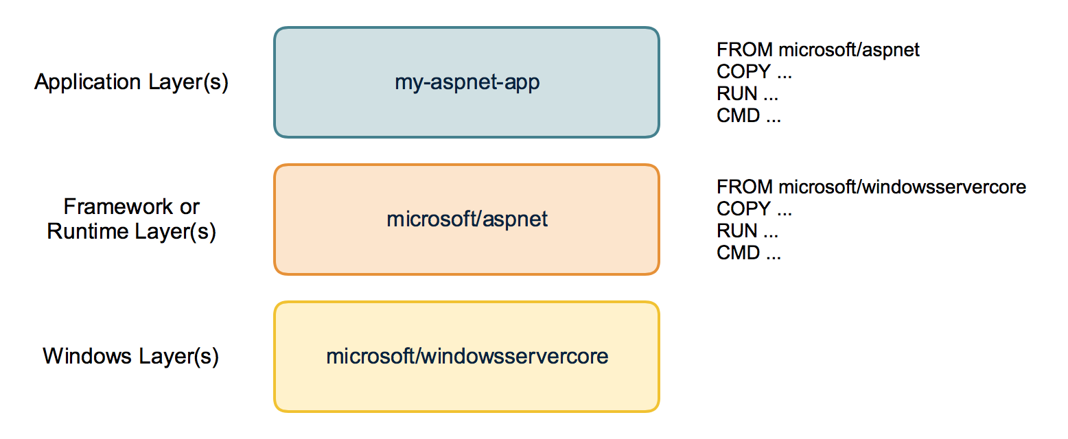 Windows app image layers