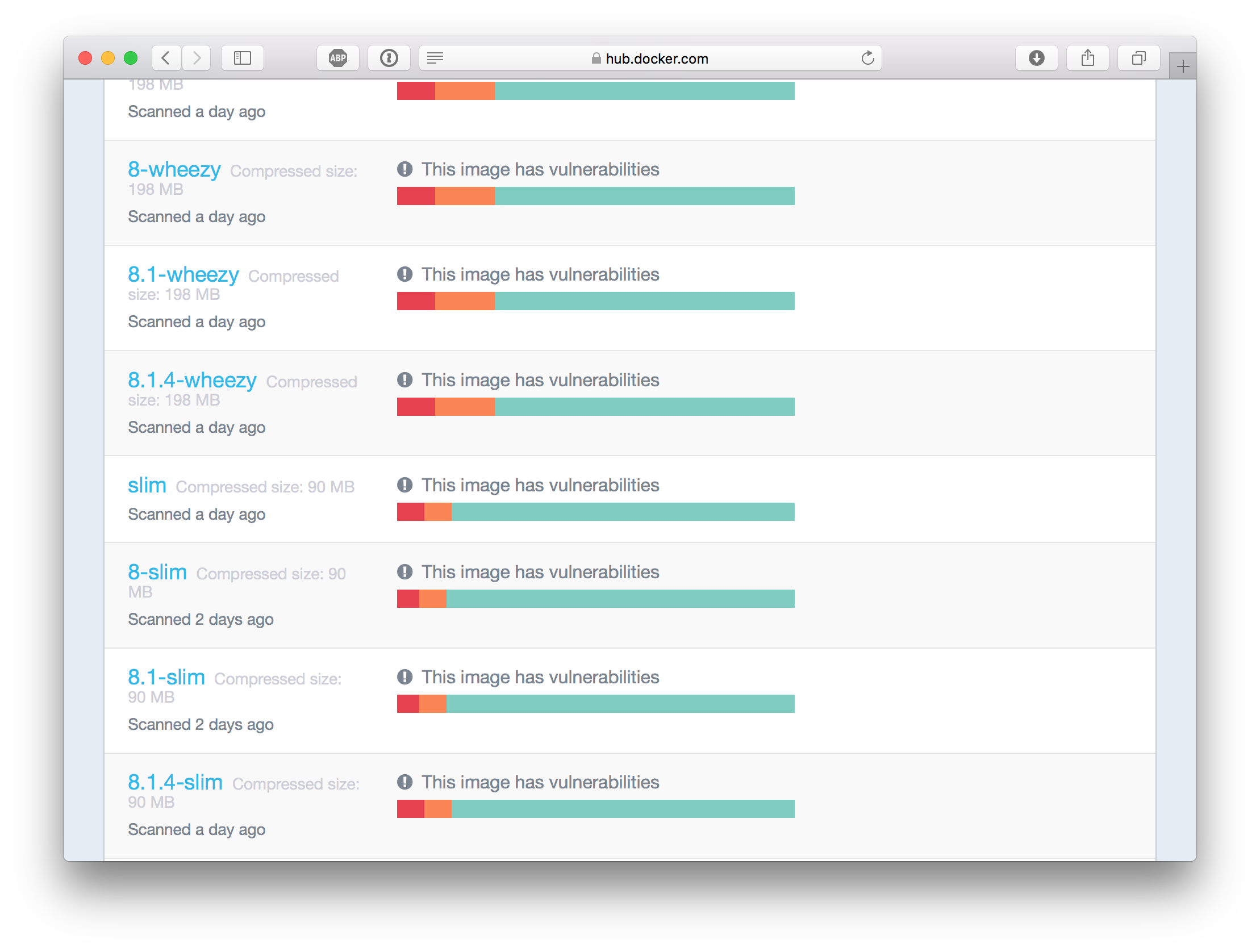 Node.js slim image sizes