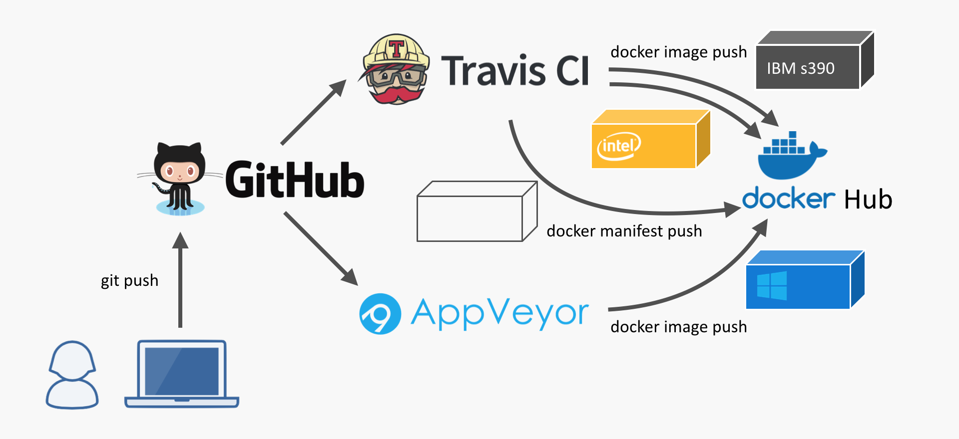 Docker развернуть проект