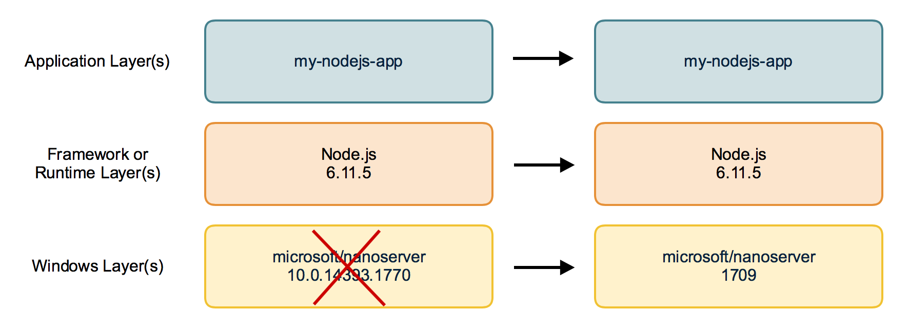 rebase_docker_image