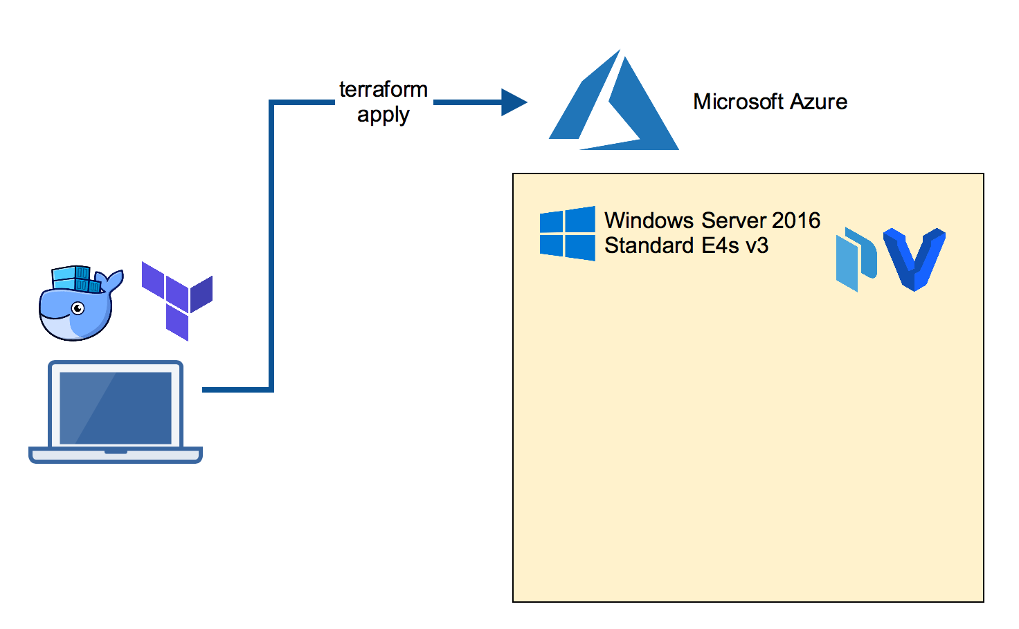 Ms how. Terraform Windows. Рисунок 2.12 - магазин сервисов Windows Azure. Установка Terraform docker. Terraform repo structure.