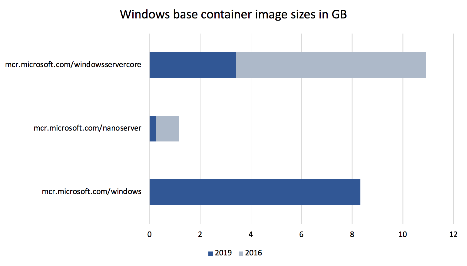 what-s-new-for-docker-on-windows-server-2019